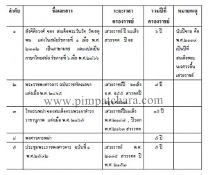 ตามรอยพระราชประวัติสมเด็จพระนเรศวรมหาราช